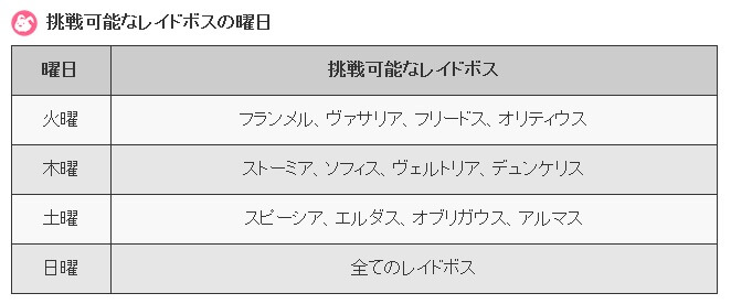 アップデート情報3