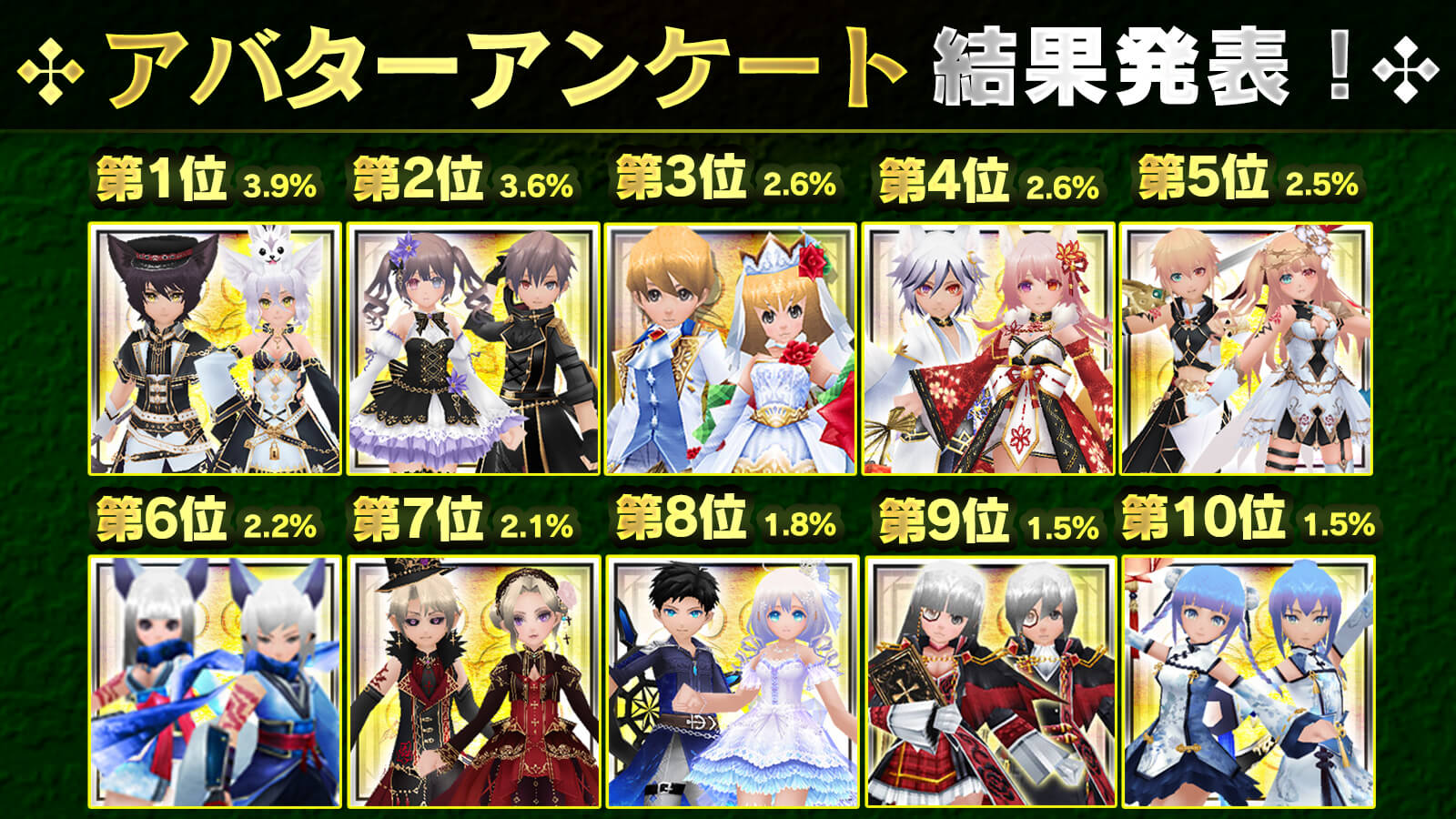 アバターアンケート