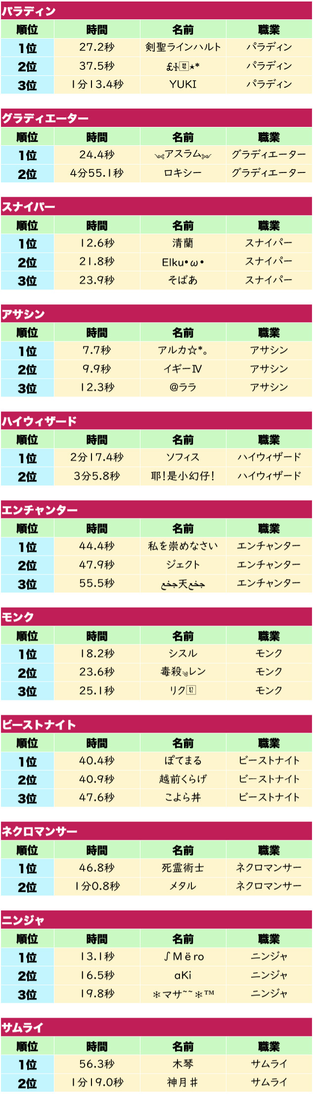 デュンケリスの部