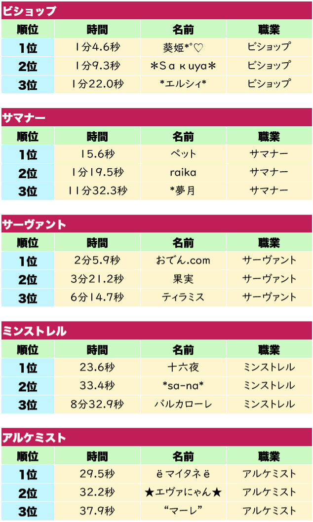 スピーシアの部