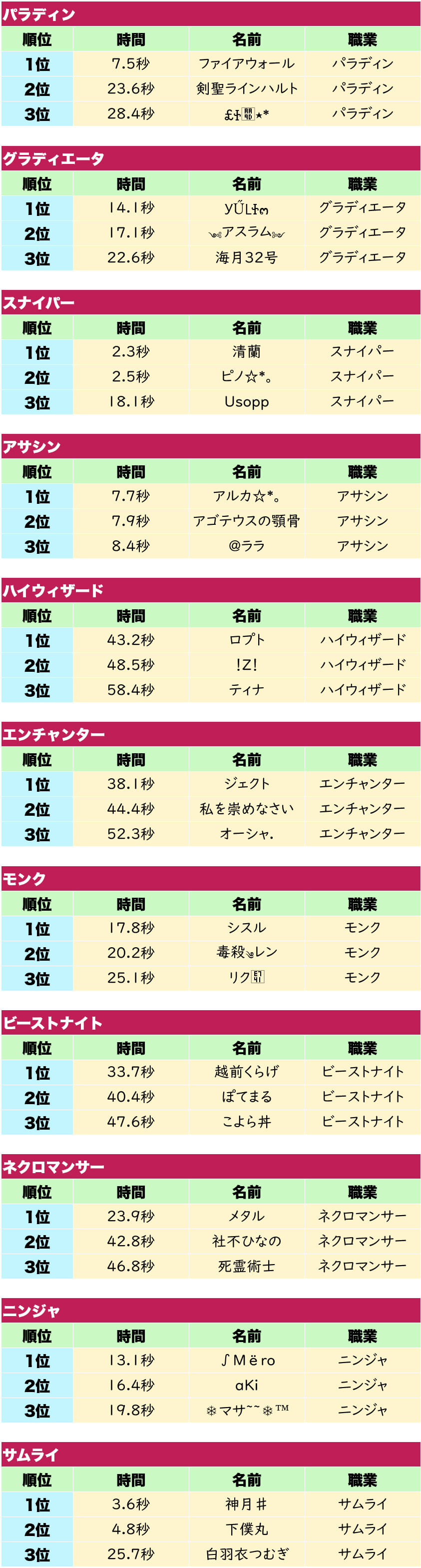 デュンケリスの部