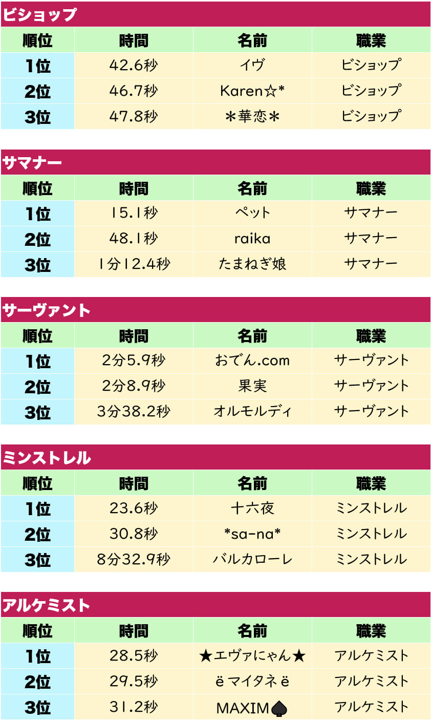 スピーシアの部