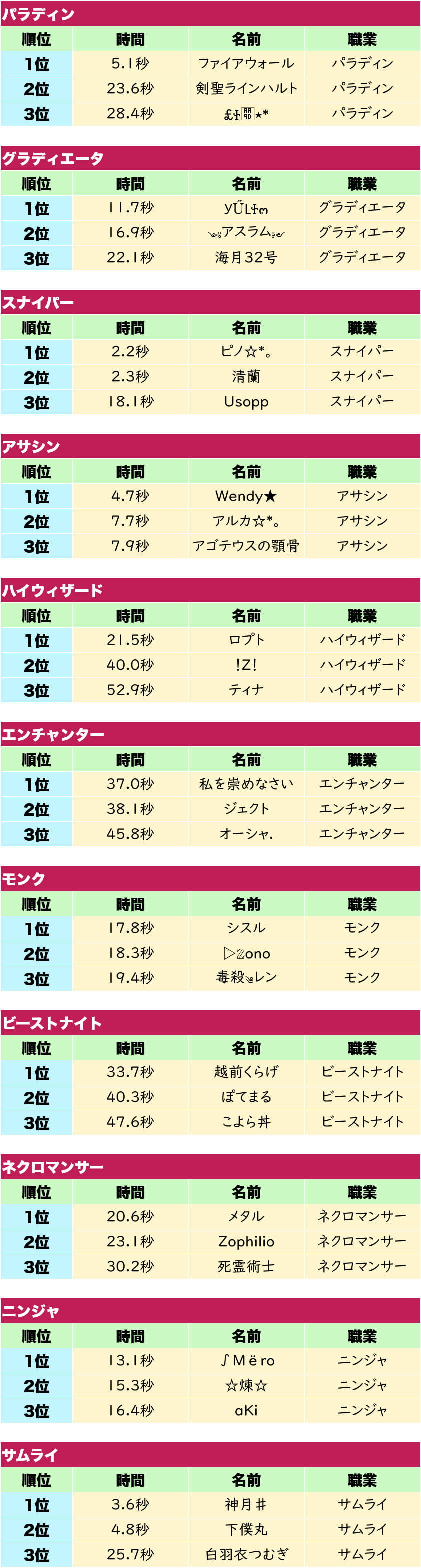 デュンケリスの部