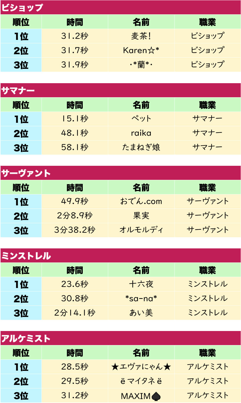 スピーシアの部