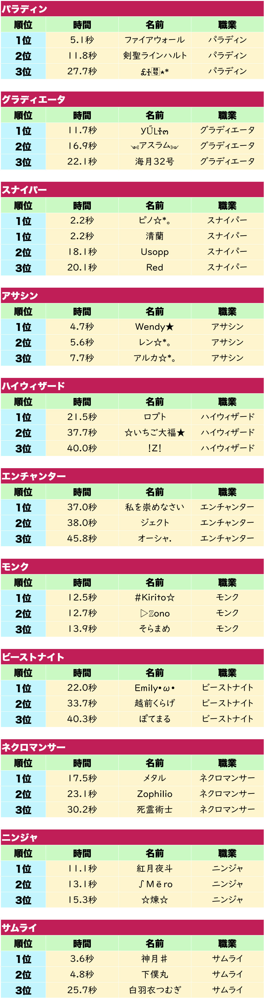 デュンケリスの部