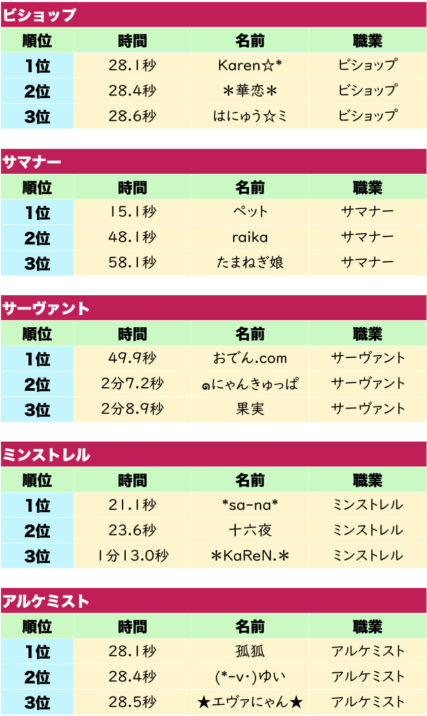 スピーシアの部