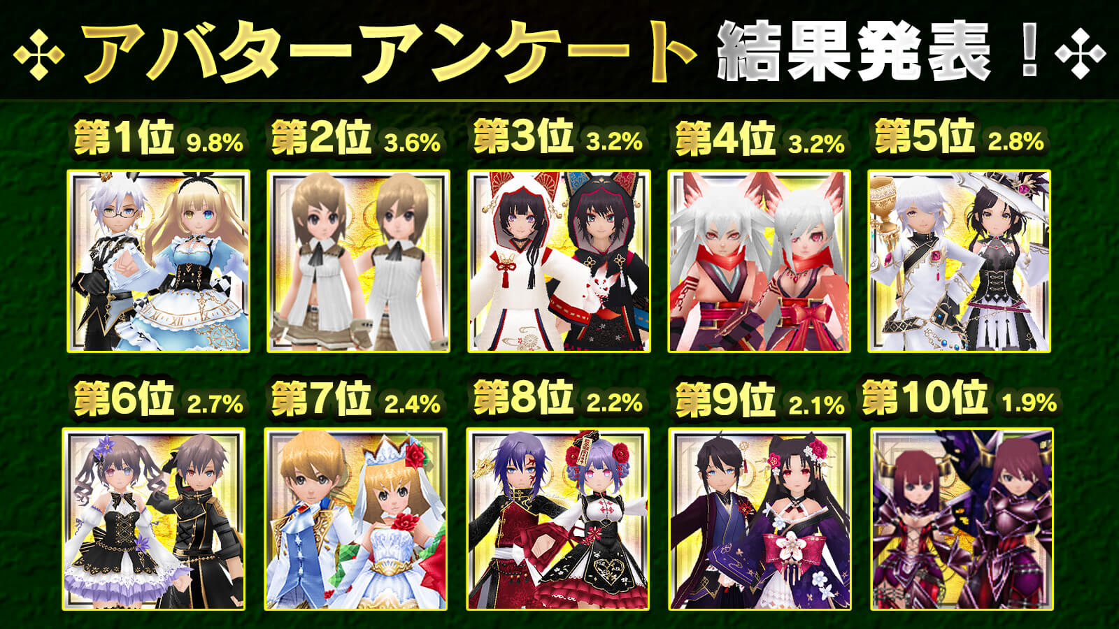 アバターアンケート