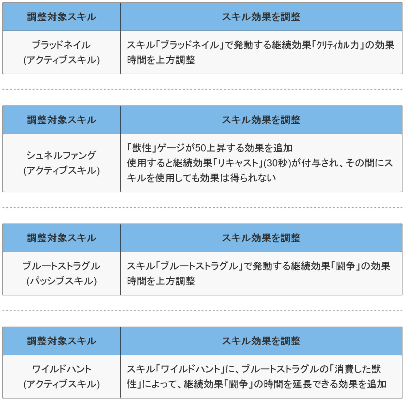 ビーストナイト