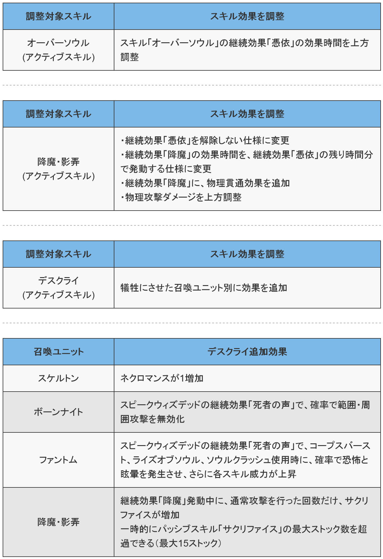 ネクロマンサー