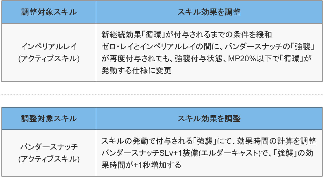 ハイウィザード